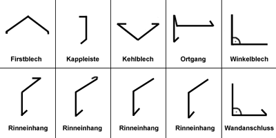 Kantprofile Fertigungstechnik